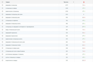 Изделия из камня (Москва)