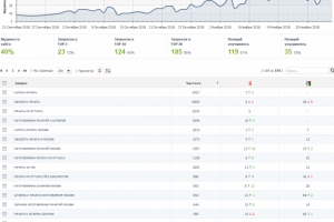 Печати и штампы (Яндекс Мск)