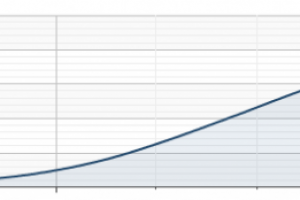 Медицина - позиции/трафик