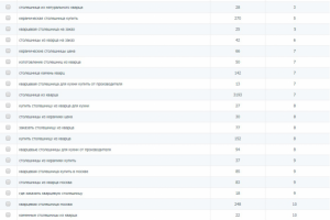 Изделия из камня Google (Москва)