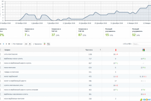 Монгольские товары - позиции
