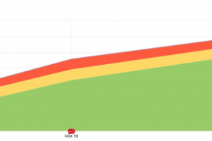 Интернет-магазин одежды с небольшим ассортиментом (старт 10.18)