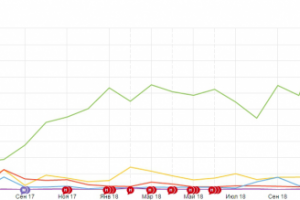 Пилорамы и деревообрабатывающее оборудование