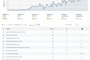 Салон красоты - Мск