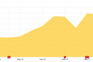 Продажа бизнеса - трафик/позиции