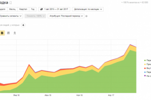 Юридические услуги (узкая тематика)
