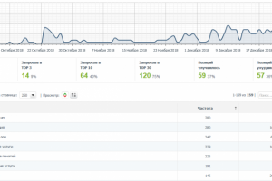 Регистрация ИП/ООО - позиции