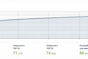 Ремонт квартир