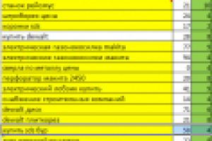Продвижение по позициям - интернет-магазин инструментов