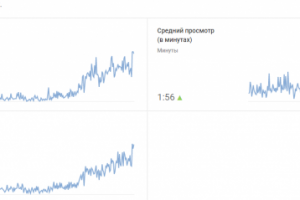 Работа с каналом YouTube