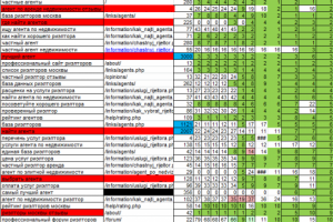 Услуги риэлторов - Мск - позиционное продвижение