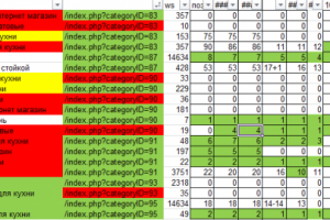 Аксессуары для кухни - позиции
