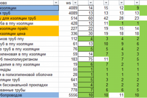 Изоляция труб - позиции