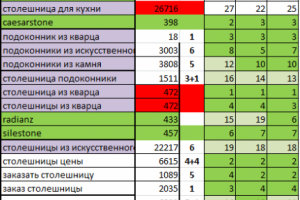 Столешницы - Мск - позиции
