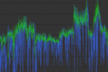 SDK для обработки сигналов
