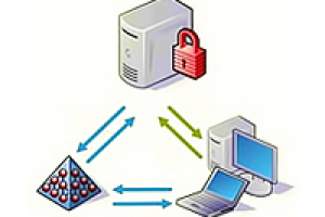 SDK для передачи секретной информации