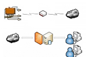 Учет энергии