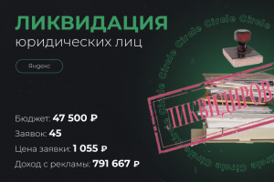 Ликвидация юридических лиц