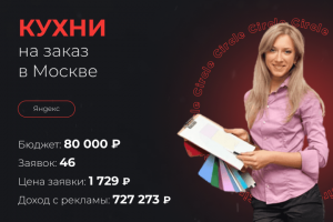 Кухни на заказ в Москве