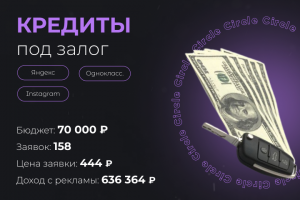 Кредиты под залог