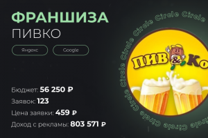 Франшиза Пивко