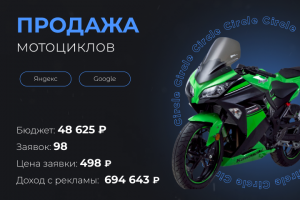 Продажа мотоциклов
