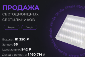продажа светодиоидных светильников в России
