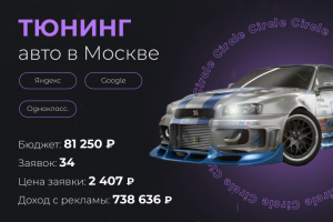 Тюнинг авто в Москве