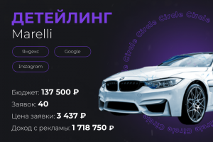 Марели Детейлинг в Москве