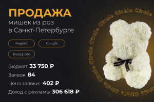 Продажа Мишек из роз в Санкт-Петербурге
