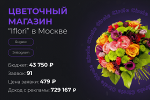 Цветочный магазин Iflori в Москве