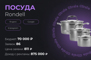Посуда Rondell