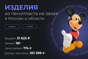 Изделия из пенопласта на заказ в Москве и области