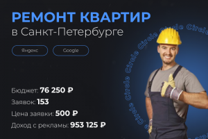 Ремонт квартир в Санкт-Петербурге