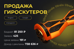 Продажа гироскутеров