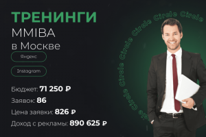 Тренинги MMIBA в Москве
