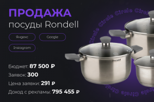 Продажа посуды Rondell