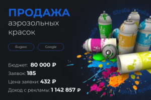 Продажа аэрозольных красок