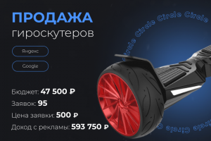 Продажа гироскутеров