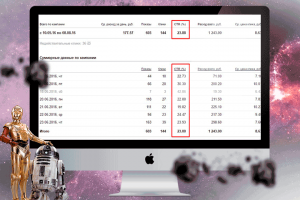 Средний CTR в рекламной кампании 23,88%