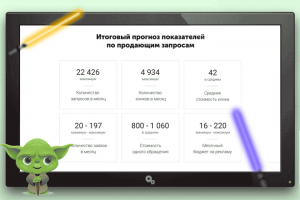 Прогноз показателей по продающим запросам (разработка РК)