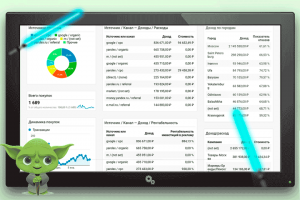 Настройка Dashboard в Google Analytics