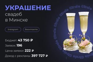Украшение свадеб в Минске