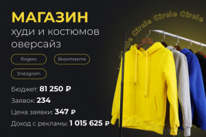 Магазин худи и костюмов оверсайз в Москве