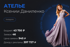 Ателье Ксении Даниленко