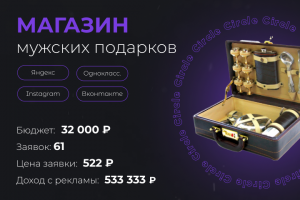 Магазин мужских подарков