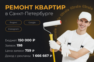 Ремонт квартир в Санкт-Петребурге - doming.su