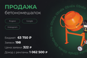Продажа бетономешалок