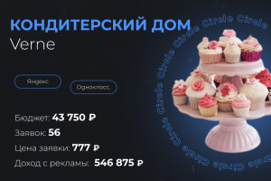 Кондитерский дом Verne