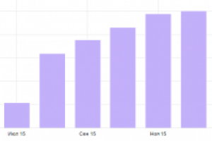 Продвижение сайта по светодиодному тюнингу